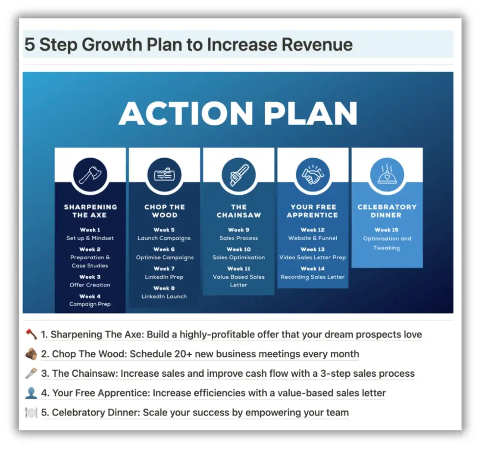 FE Growth Partner Action Plan